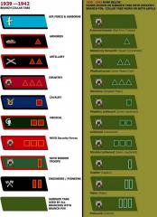 Imagine atasata: soviet collar tabs ranks.jpg