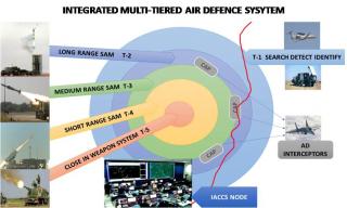 Imagine atasata: AIR-DEFENCE-IS-EVERYWHERE.jpg