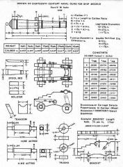 Imagine atasata: XVIII_century_NAVAL_GUNS.jpg