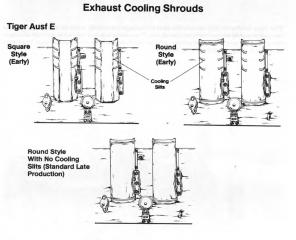 Imagine atasata: exhaust_cooling_shrouds.jpg