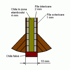 Imagine atasata: SIB-chilafalsa.gif