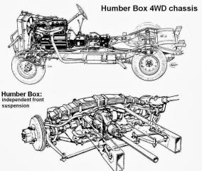 Imagine atasata: Humber Box 008.jpg