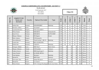 Imagine atasata: Kavarna-2017-Results-C1-C8J-page-012.jpg