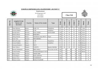 Imagine atasata: Kavarna-2017-Results-C1-C8J-page-014.jpg