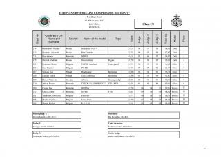 Imagine atasata: Kavarna-2017-Results-C1-C8J-page-002.jpg